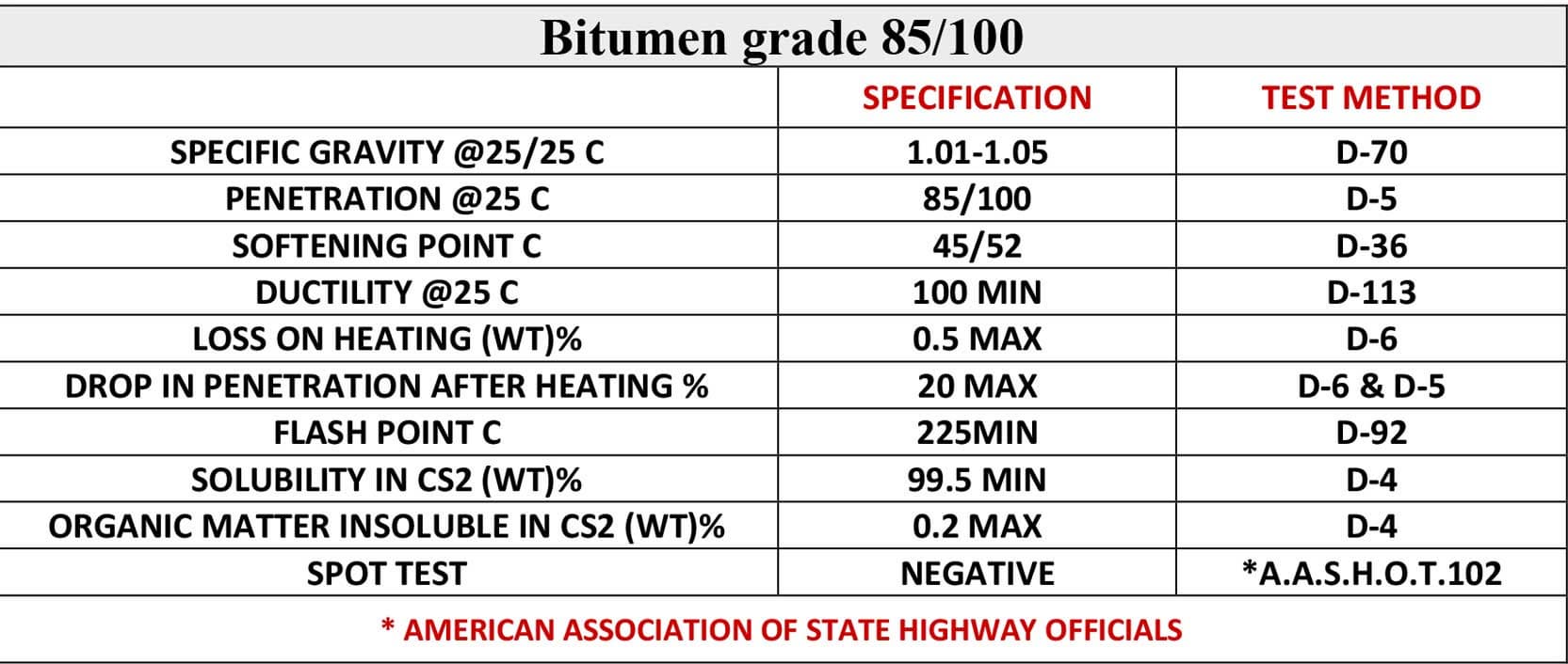 bitumen grades source_bitumen 40_60_